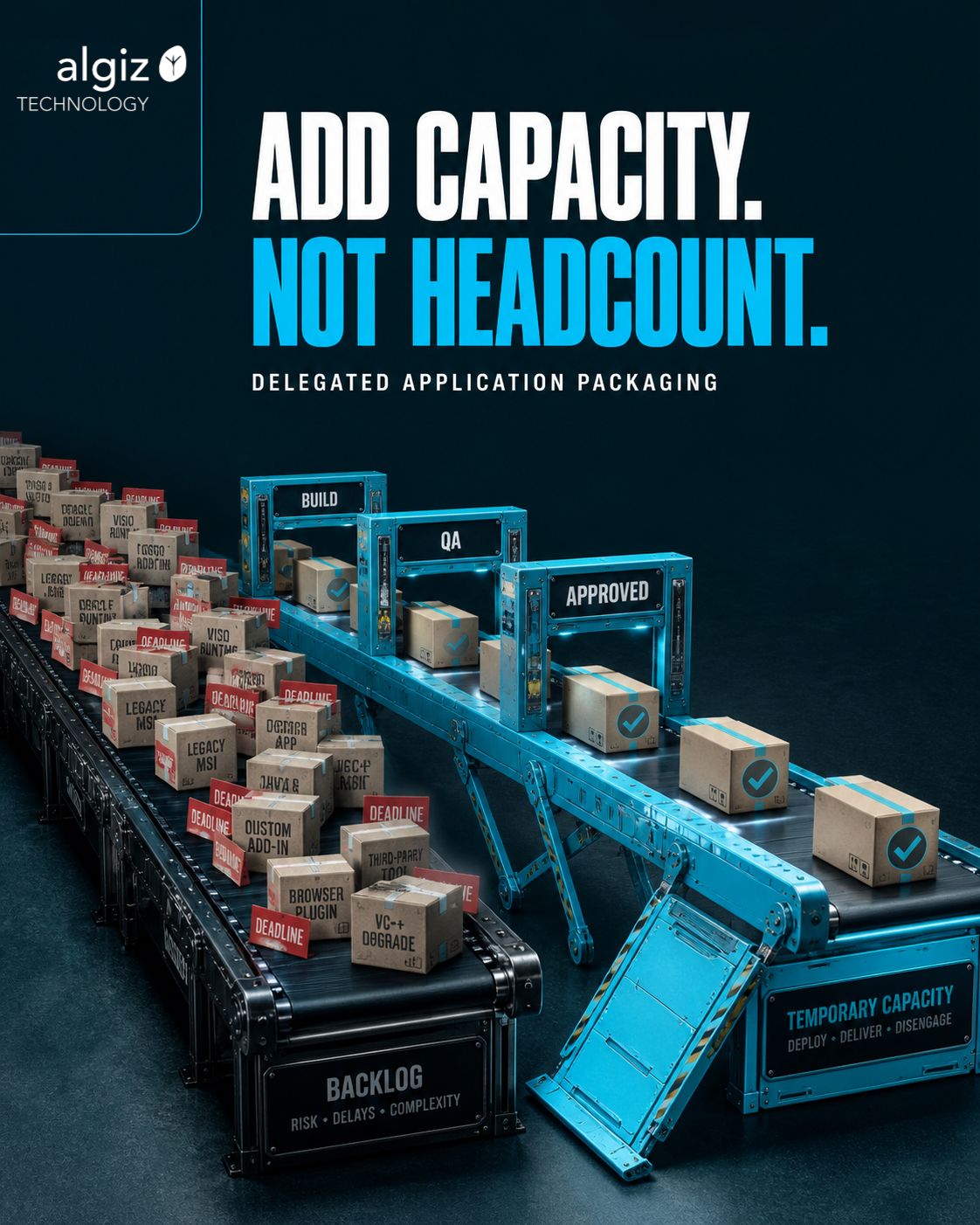 Flexible packaging capacity