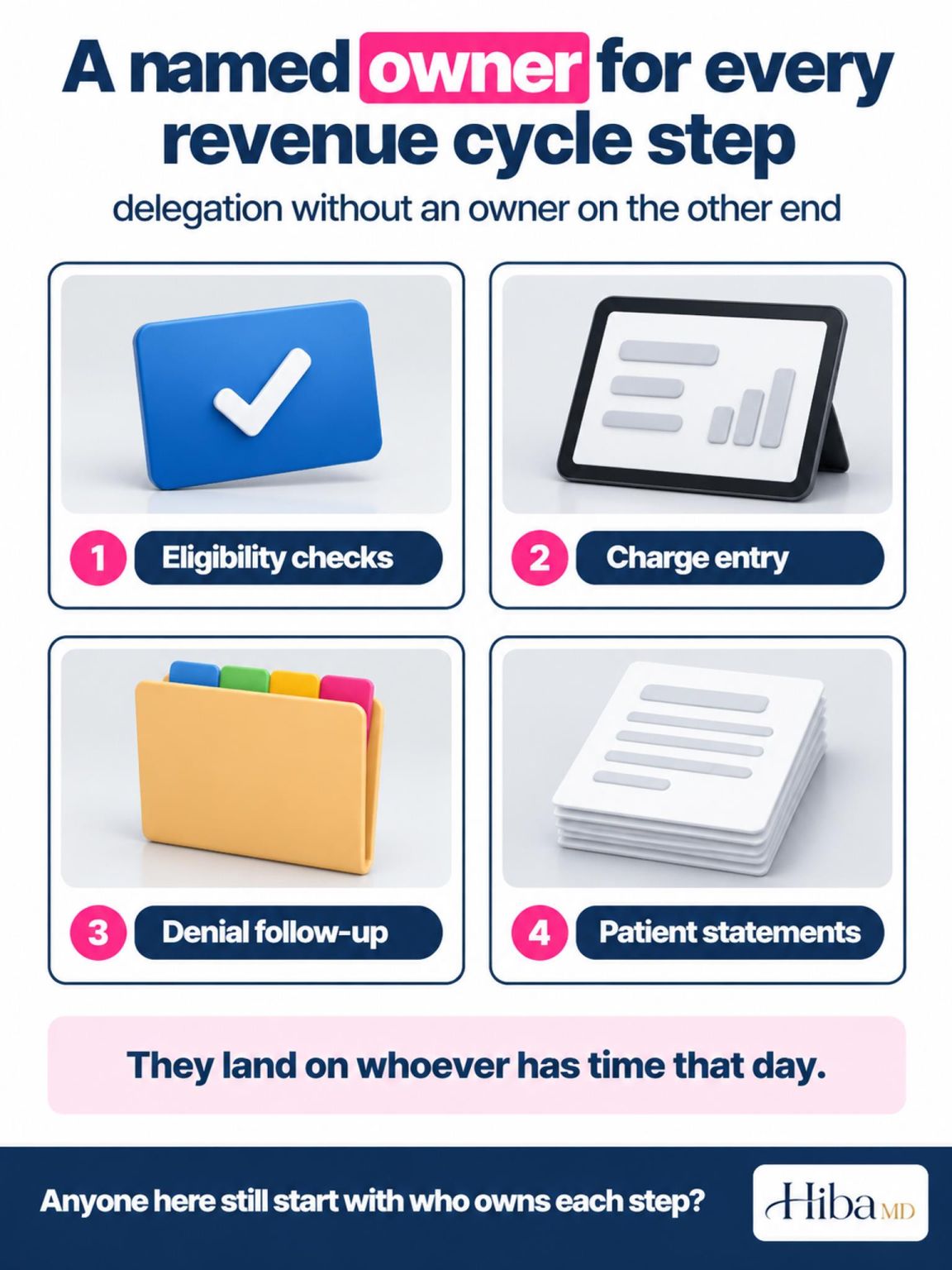 An owner for each billing stage