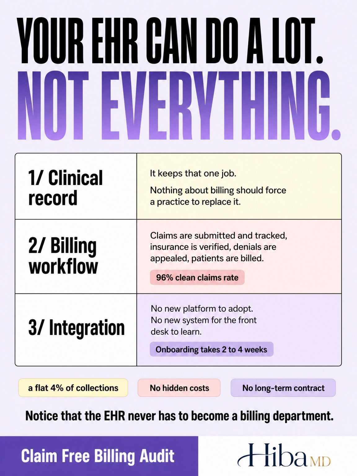 What an EHR can and cannot do