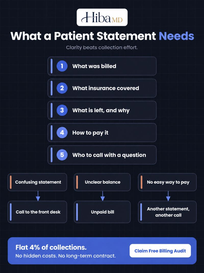 A clearer patient statement